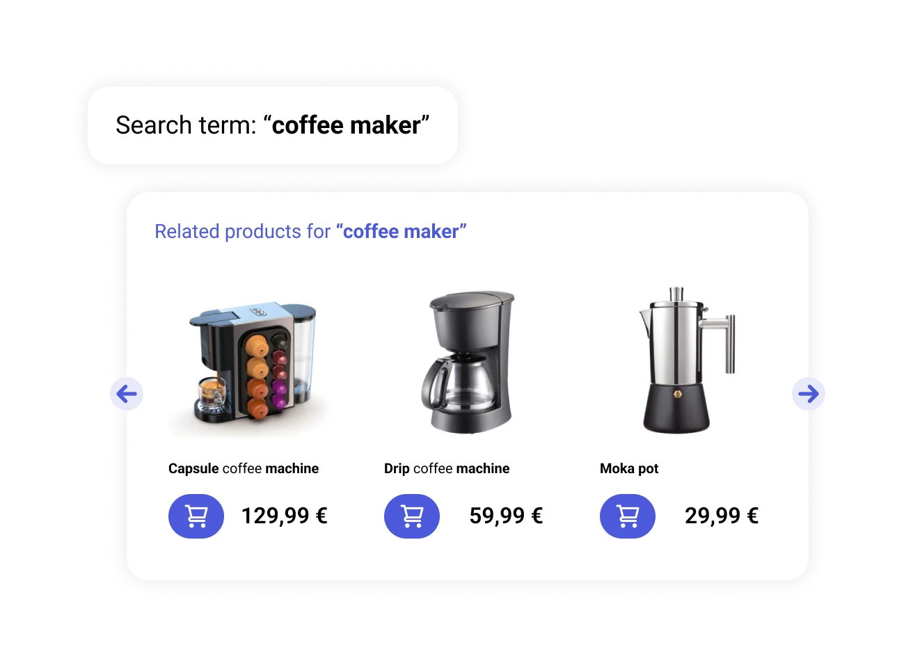 Related Products help shoppers stay in the purchase flow with intuitive recommendations. Related Products are data-driven suggestions strategically placed on the SERP and zero result search pages.