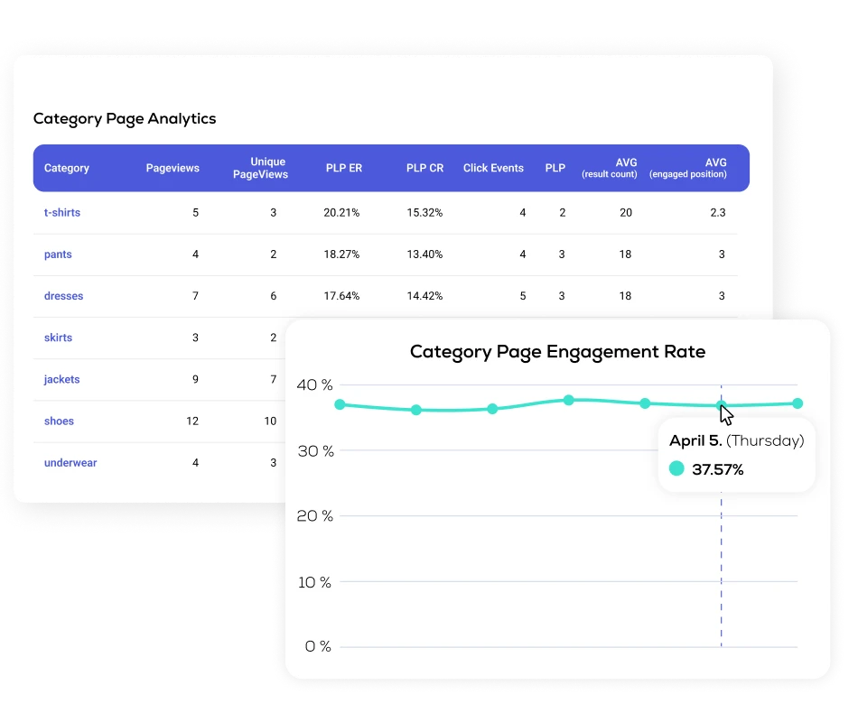 Supplement SERP results with search terms placed on the top and bottom of the search results page