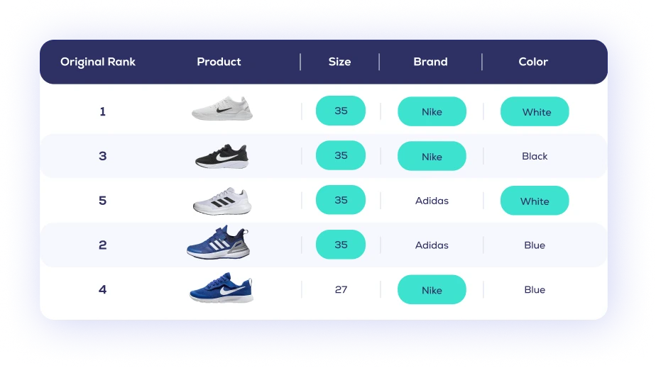 Prefixbox Personalized Search illustration - sneakers personalized ranking table