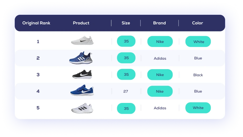  Prefixbox Personalized Search illustration - sneakers original ranking table