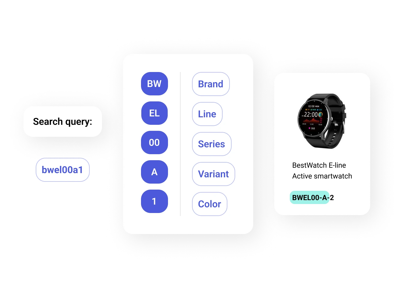 Smart Product Code Matching feature accurately generates results for product ID or code searches and can handle different product code patterns.