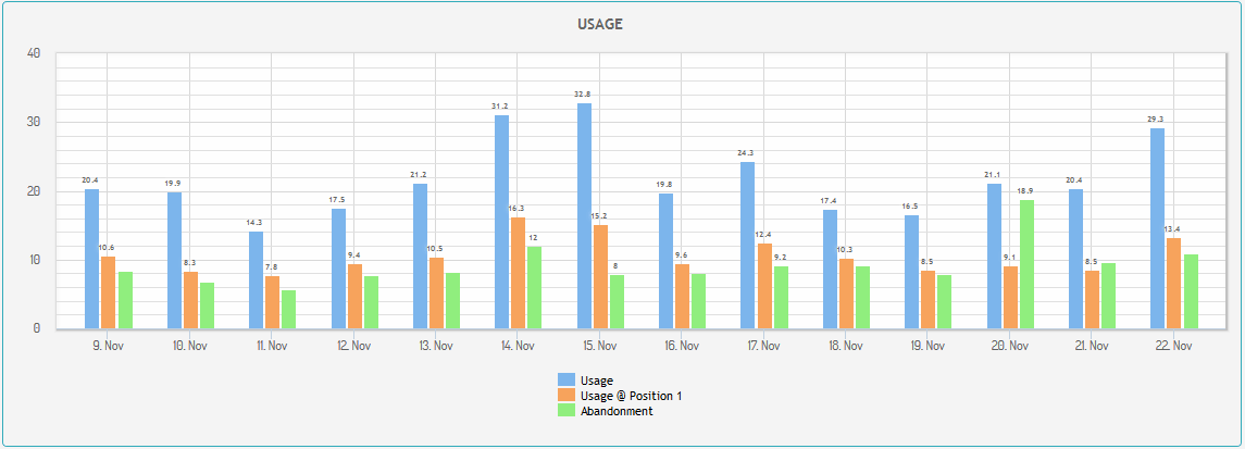 https://site-content.prefixbox.com/website-content/img/technical/productoverview/autocomplete-analytics/01.png