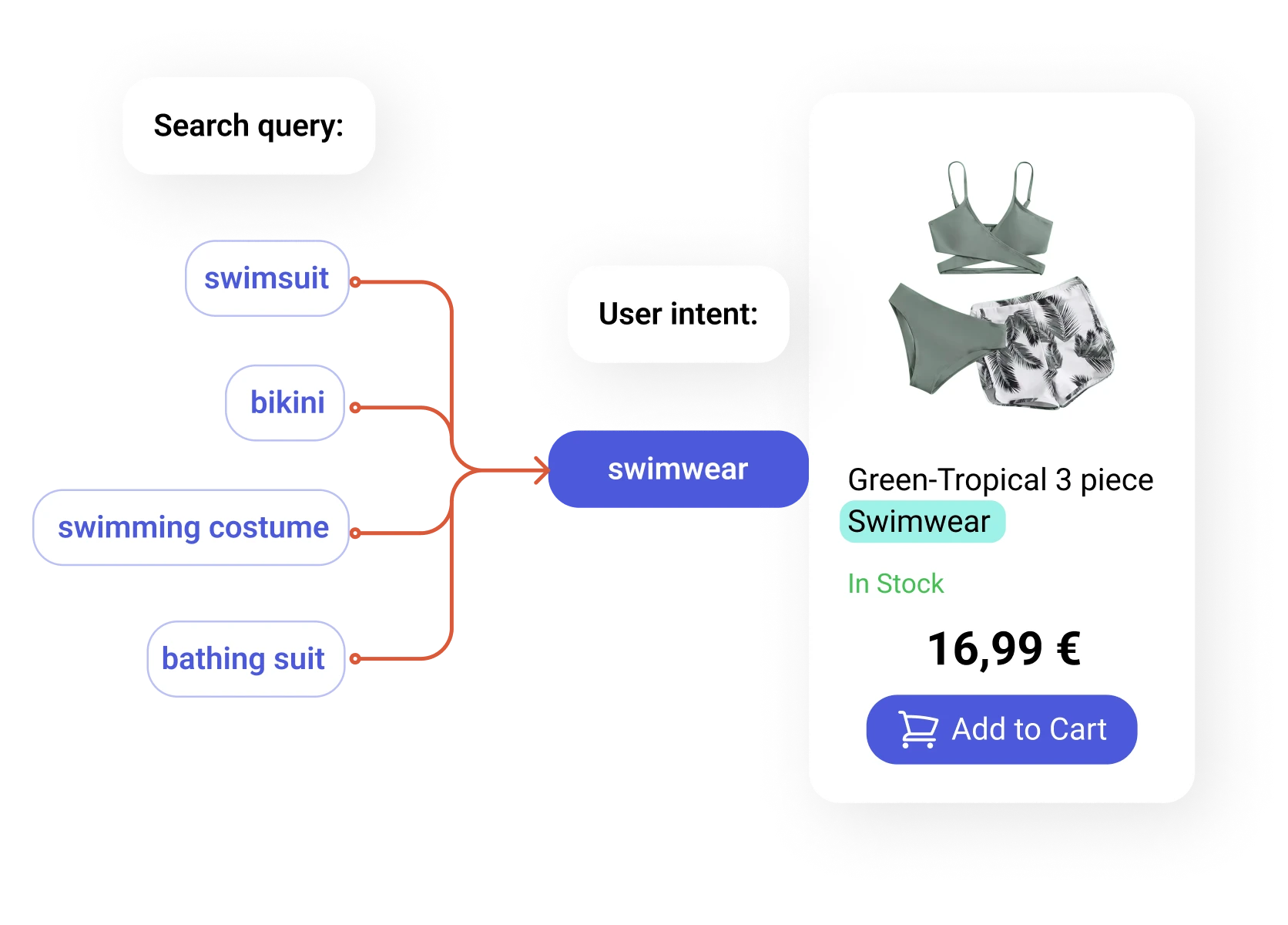 Related Categories in Autocomplete