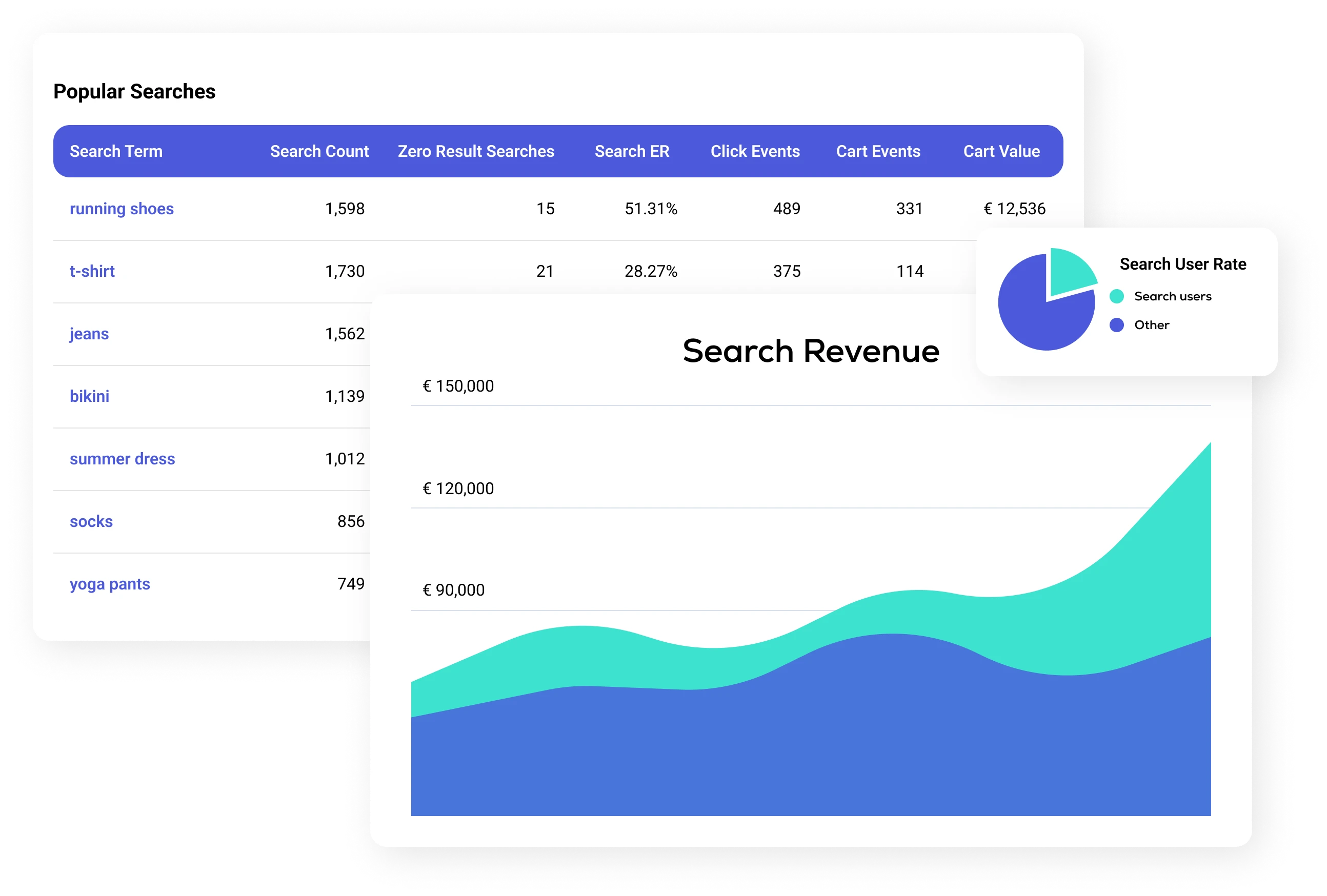 Related Categories on SERP