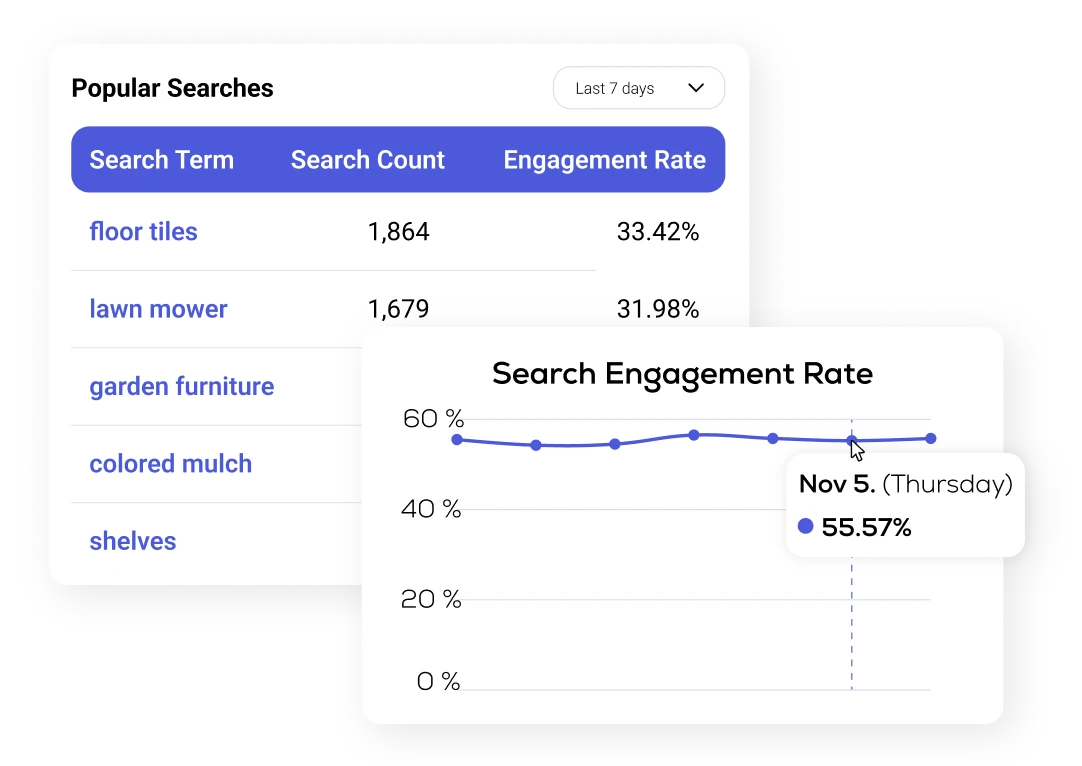 Related Categories on SERP